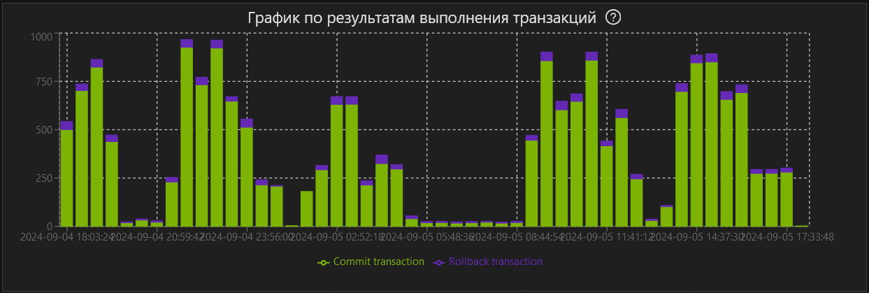 Скриншот №2!