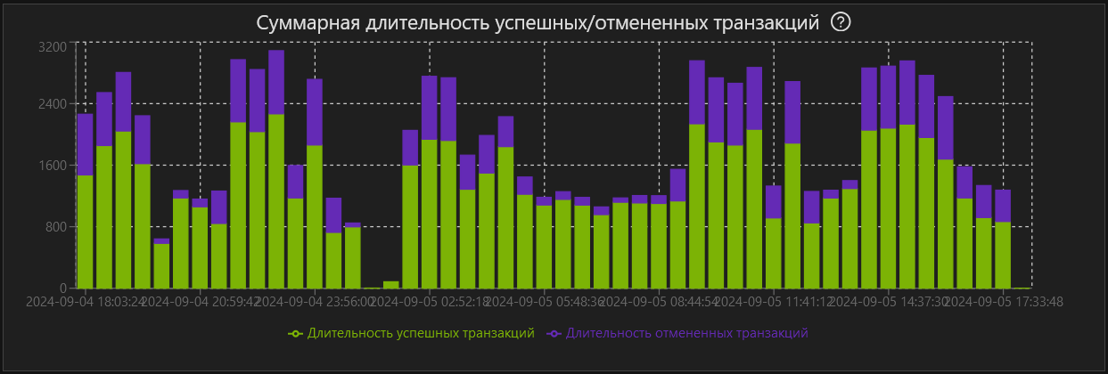 Скриншот №1!