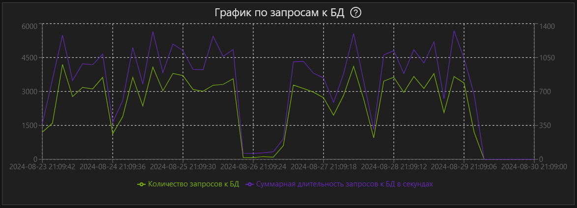 Скриншот №2!